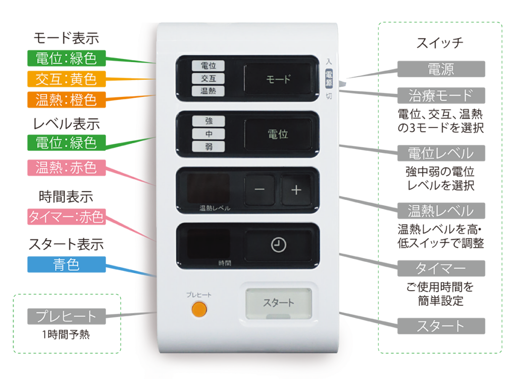 イオシーナαリモコン