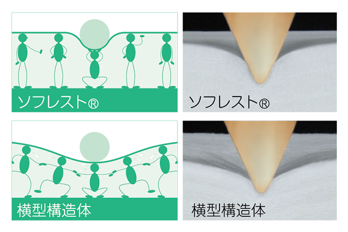 ソフレストイメージ