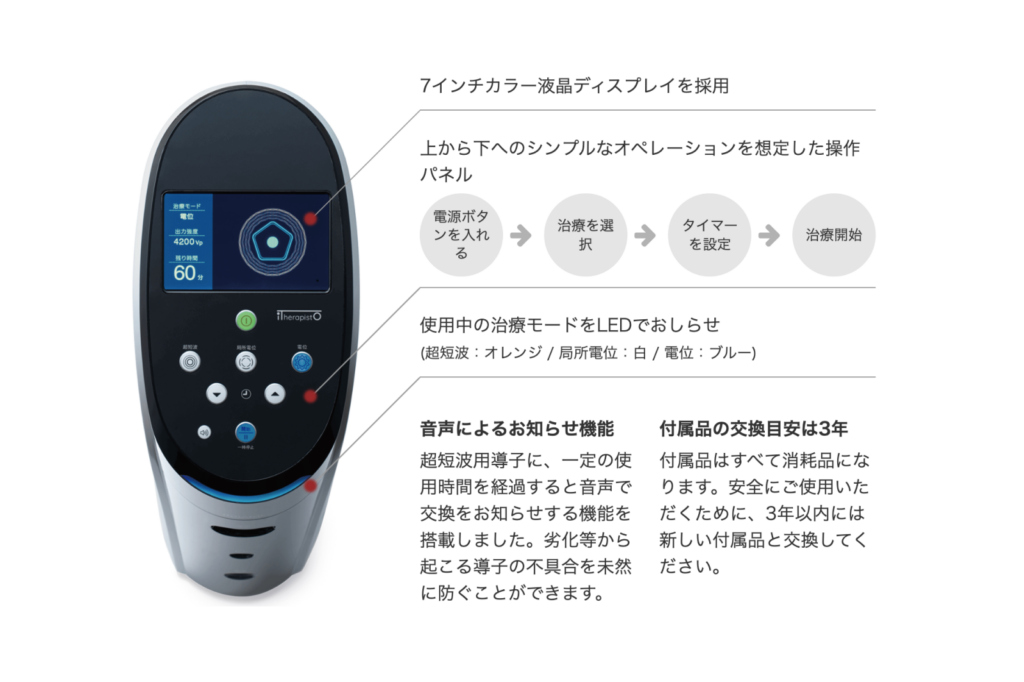 アイセラピスト上部デザイン