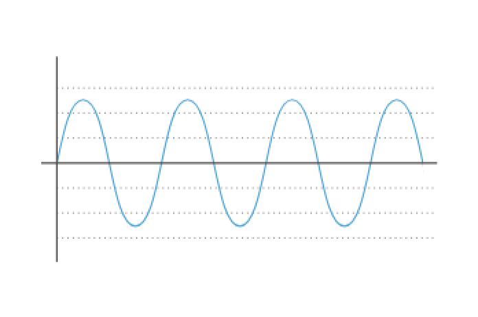 アイセラピスト電圧グラフ